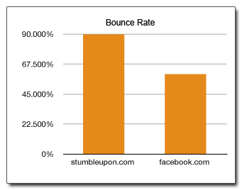 Bounce Rate