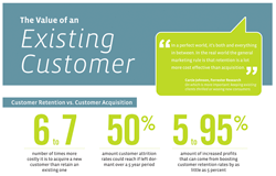 Value of an Existing Customer