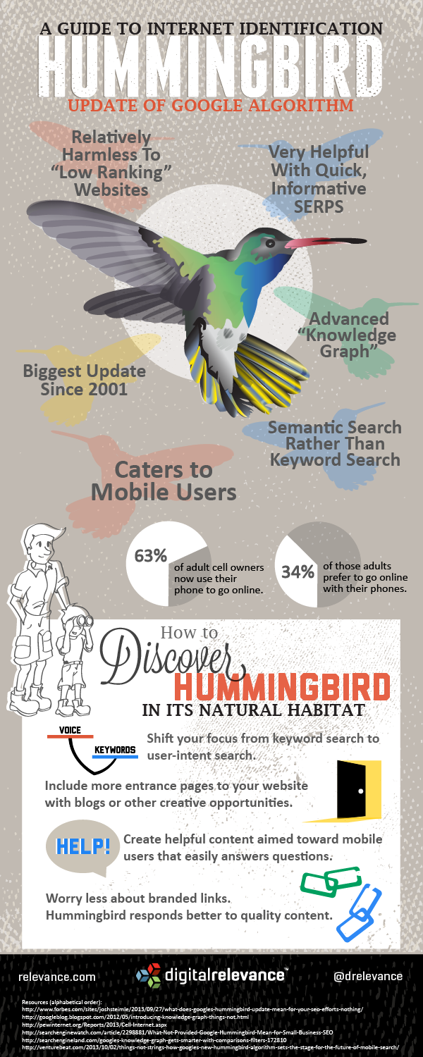 What Google's Hummingbird Update Means for Small Business