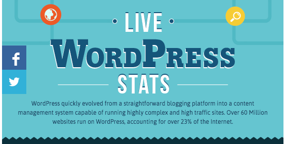 look at how rapidly WordPress is taking over the web