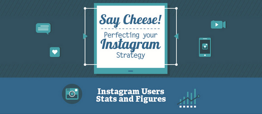 Perfecting Your Instagram Strategy