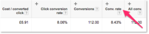 adwords conversion rate