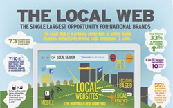 The Local Web