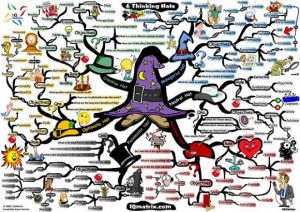 Planning with a Mind Map
