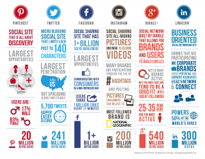 Social-infographic_2014