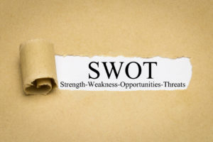 SWOT Analysis - Strength, Weakness, Opportunities, Threats