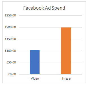 Facebook Ad Spend