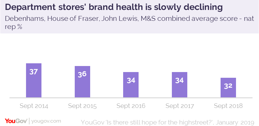 Brand health index