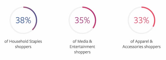 mobile-shopping-stats